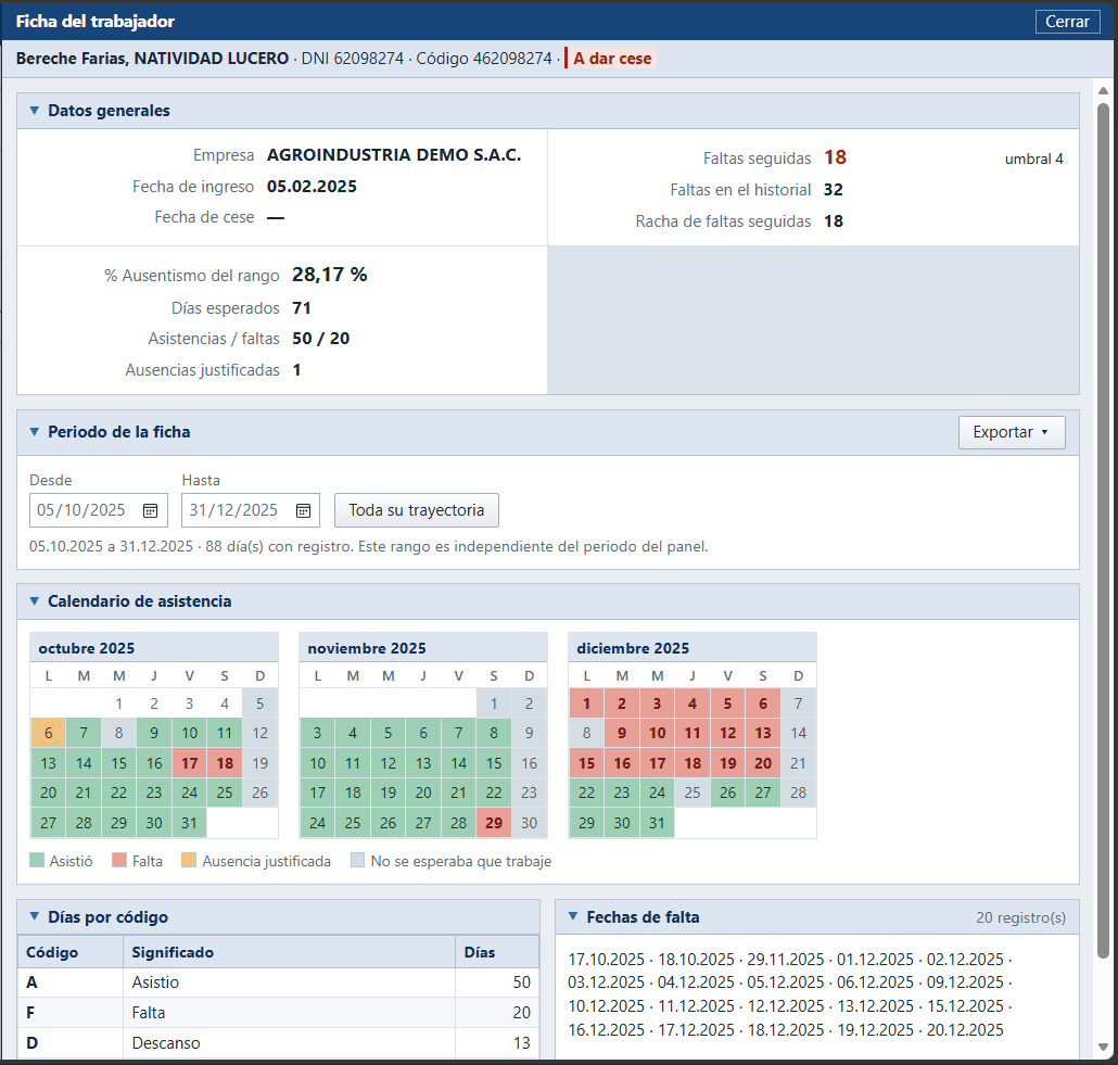Ficha individual con calendario de asistencia